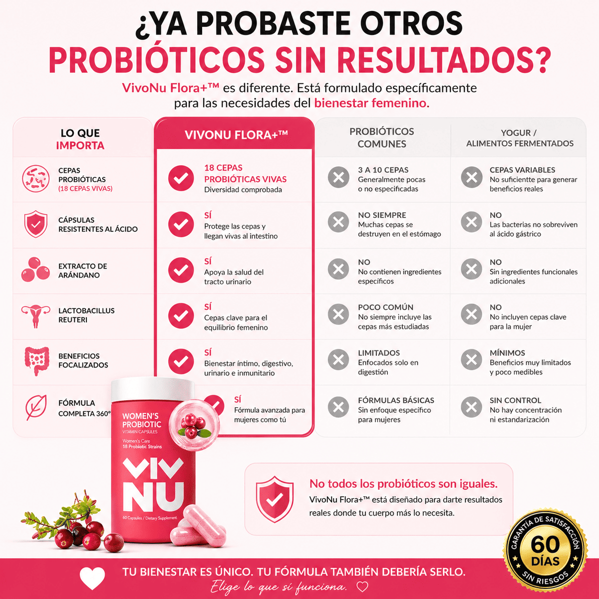 🌸 VivoNu Flora+™ Equilibrio íntimo y digestivo diario