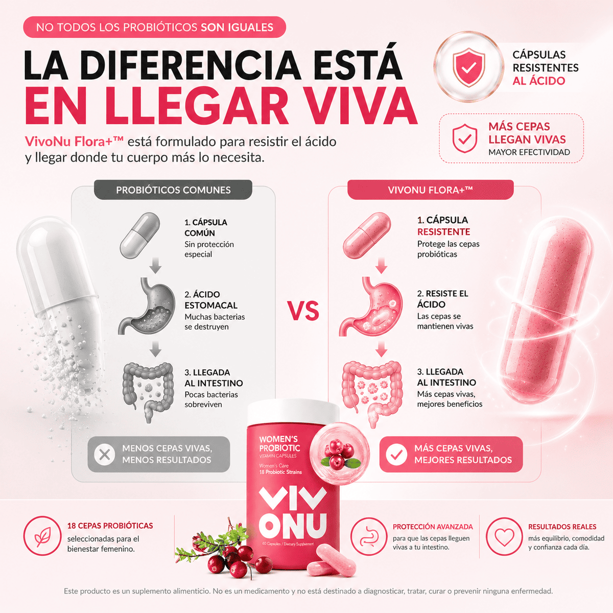 🌸 VivoNu Flora+™ Equilibrio íntimo y digestivo diario