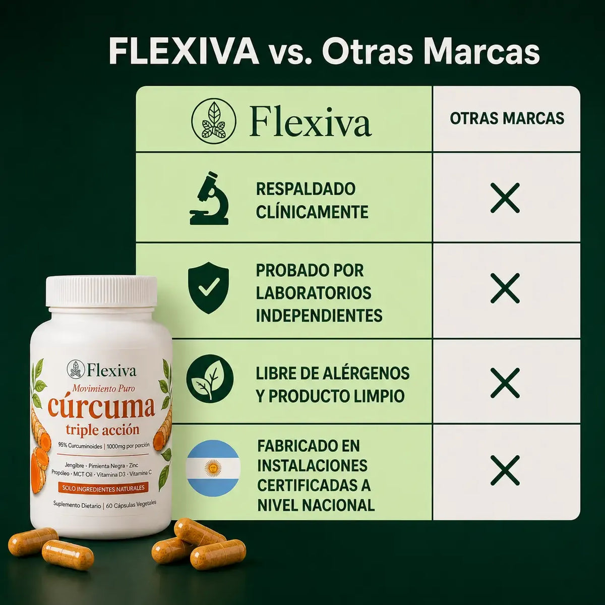 Flexiva - Cápsulas Premium de Triple Acción Antiinflamatoria
