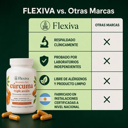 Flexiva - Cápsulas Premium de Triple Acción Antiinflamatoria